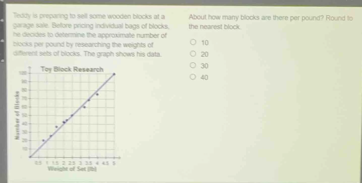 teddy is preparing to sell some wooden blocks at a garage sale. before …