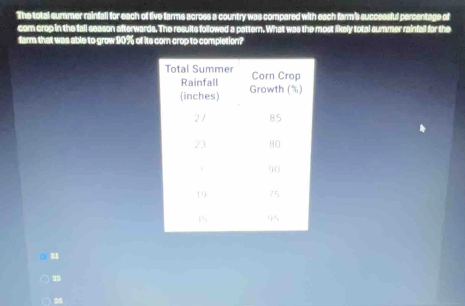 the total summer rainfall for each of five farms across a country was c…