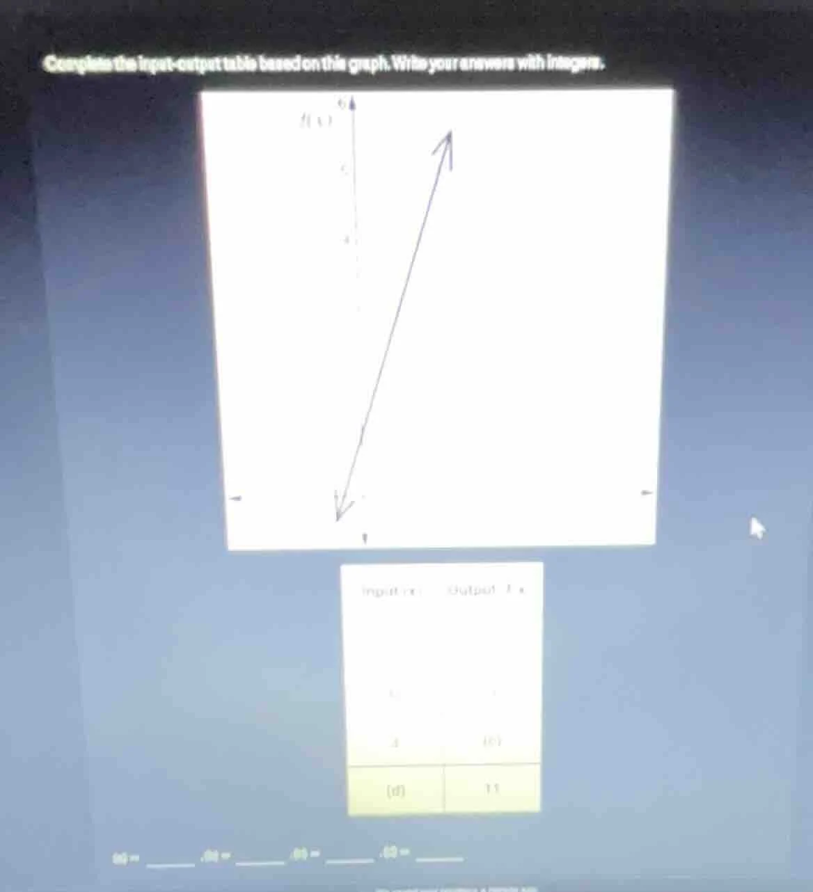 complete the input - output table based on this graph. write your answe…