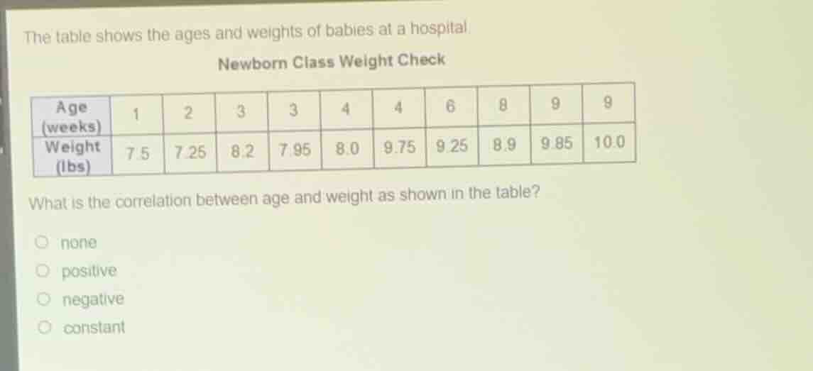 the table shows the ages and weights of babies at a hospital. newborn c…