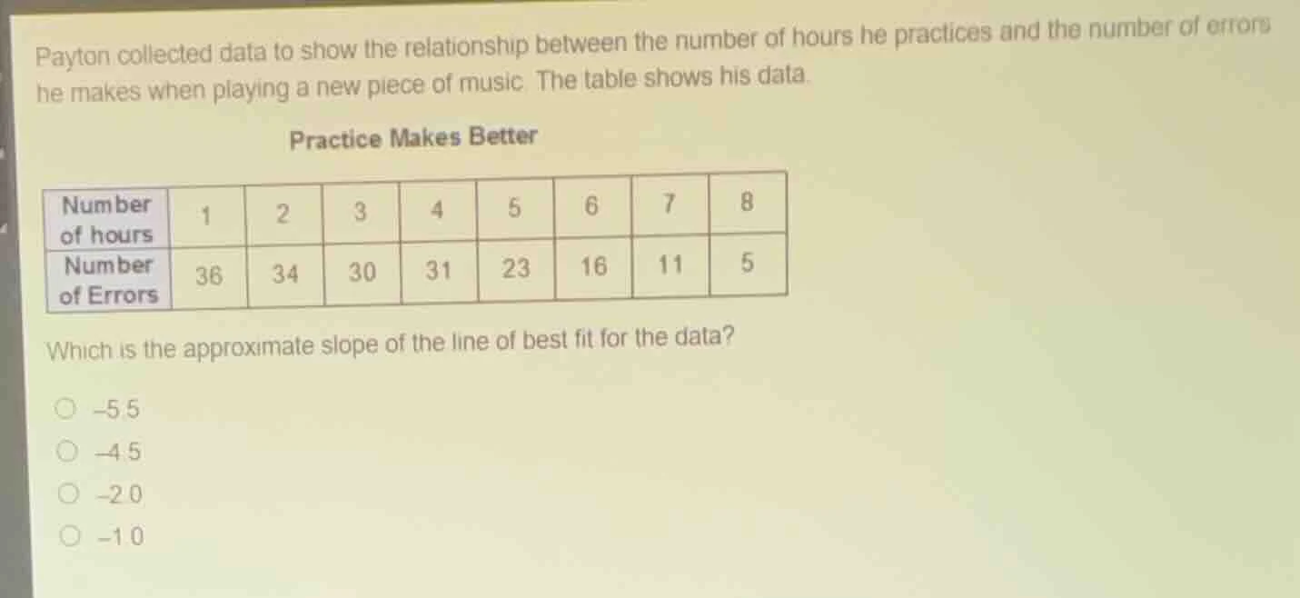 payton collected data to show the relationship between the number of ho…