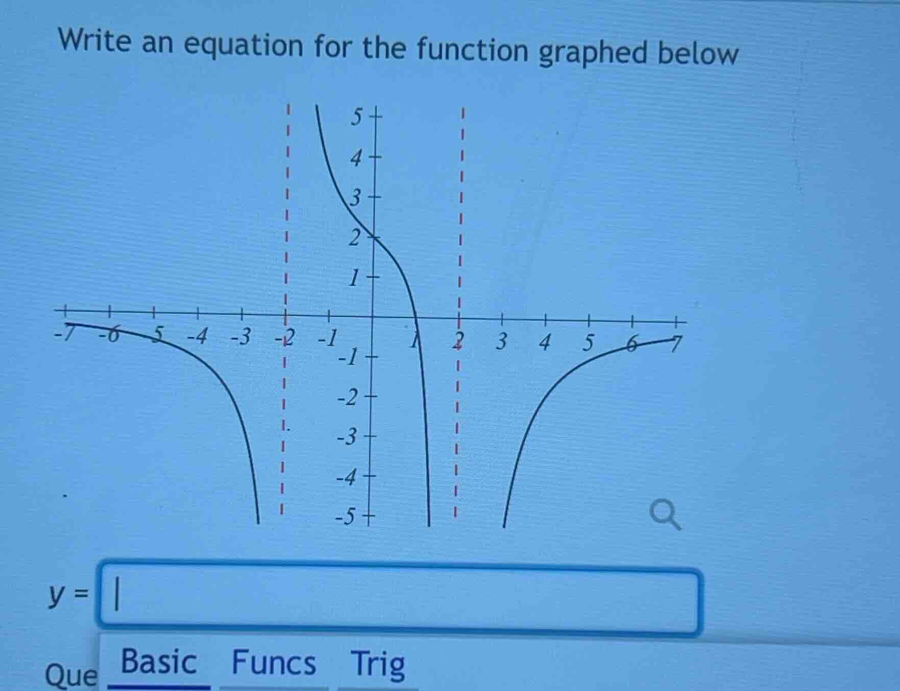 write an equation for the function graphed below y =