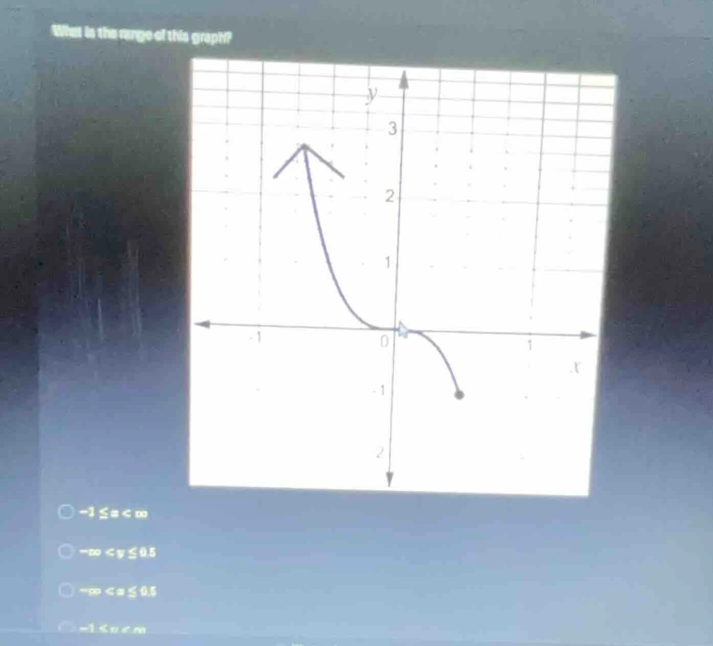 what is the range of this graph? options: -1 ≤ y < ∞ -∞ < y ≤ 0.5 -∞ < …