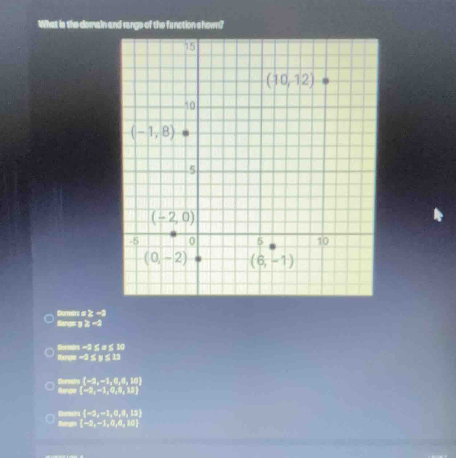 what is the domain and range of the function shown?options:domain ( x g…