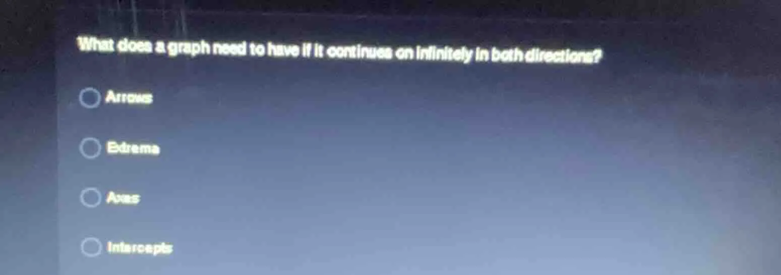 what does a graph need to have if it continues on infinitely in both di…