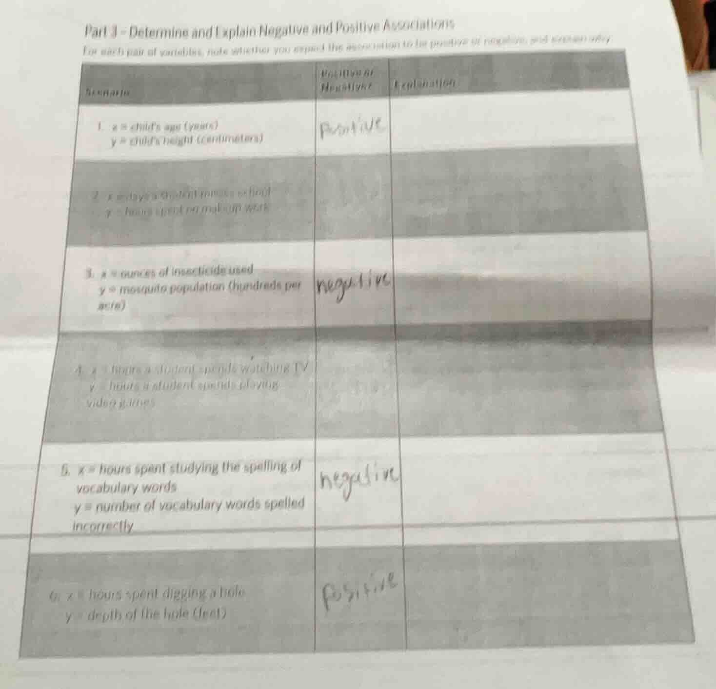 part 3 - determine and explain negative and positive associations for e…