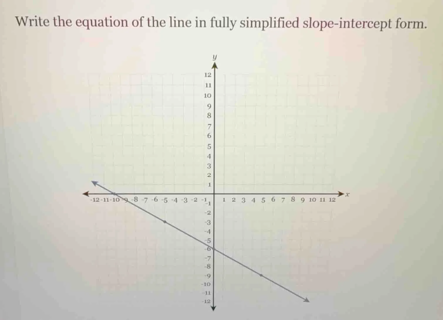 write the equation of the line in fully simplified slope - intercept fo…