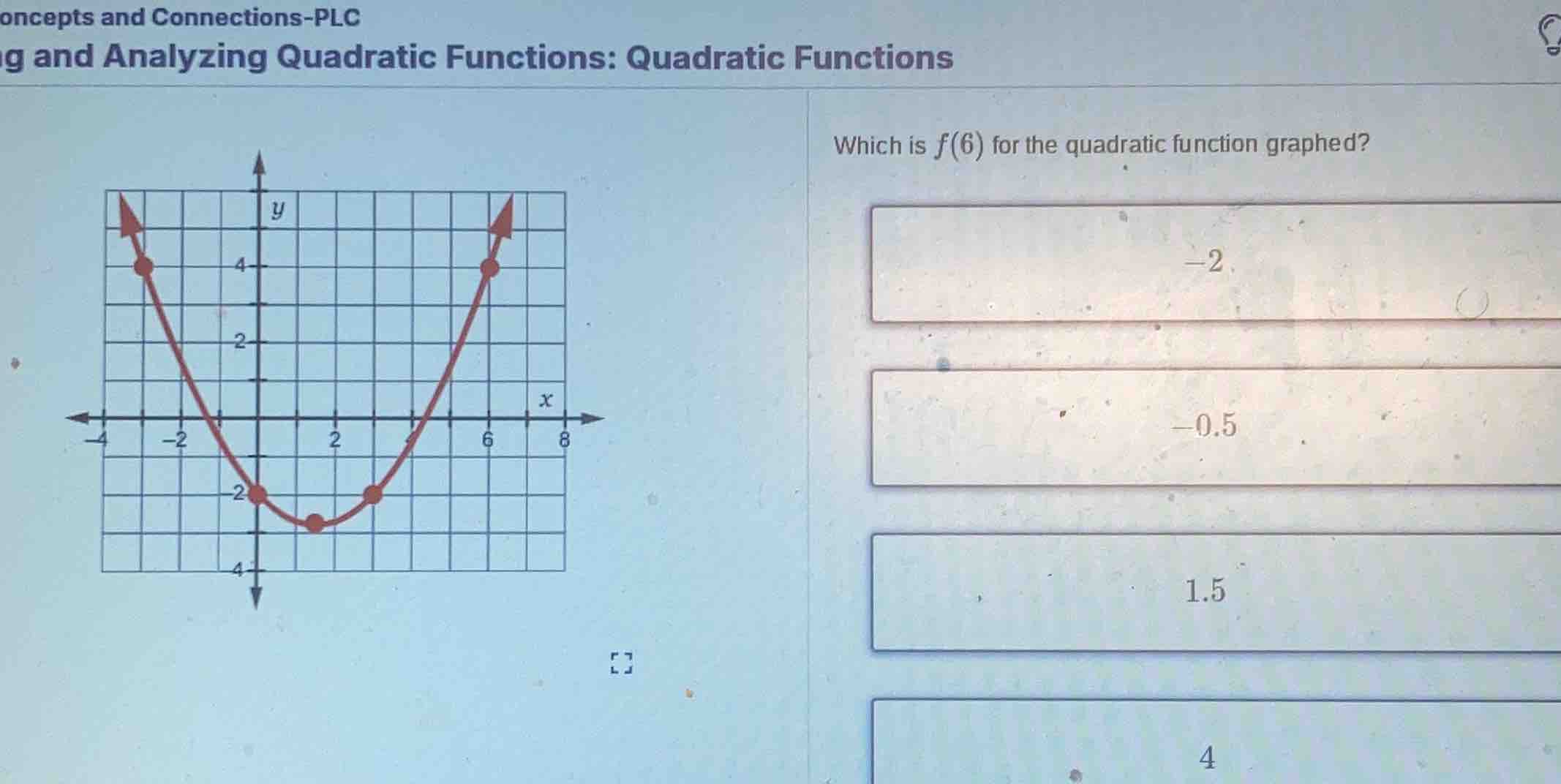 which is $f(6)$ for the quadratic function graphed? options: -2, -0.5, …