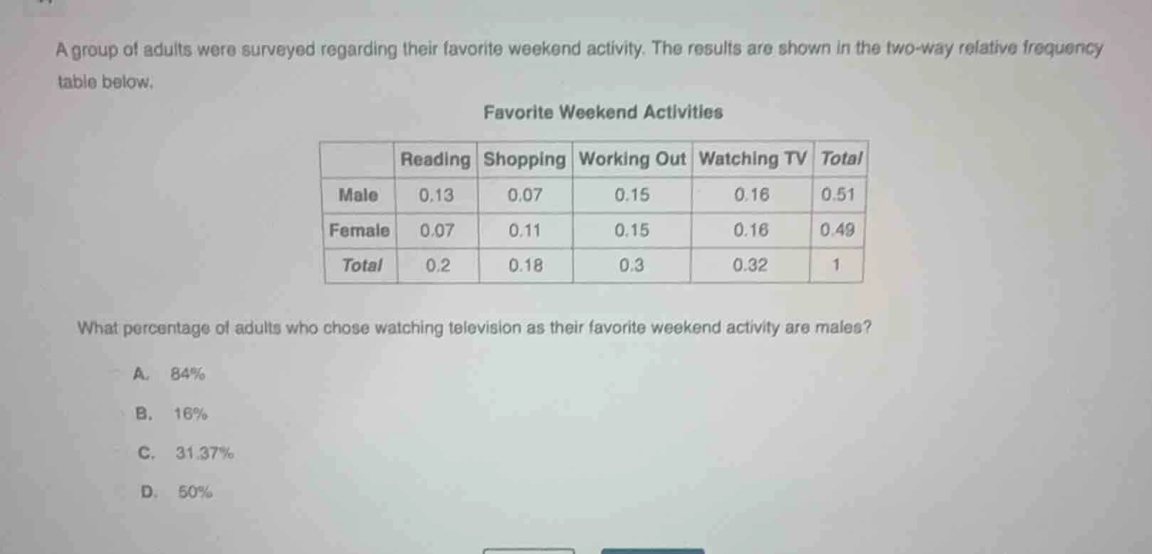 a group of adults were surveyed regarding their favorite weekend activi…