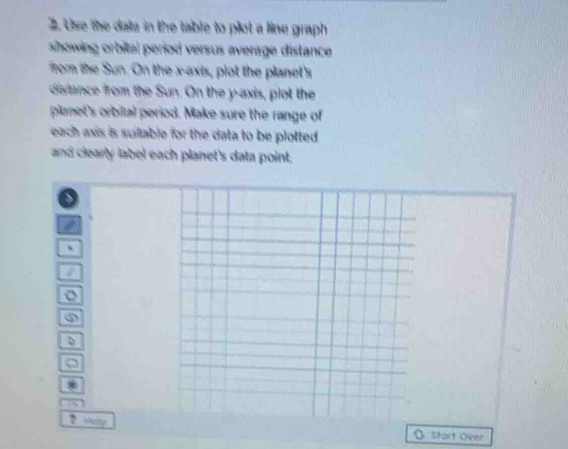 2. use the data in the table to plot a line graph showing orbital perio…