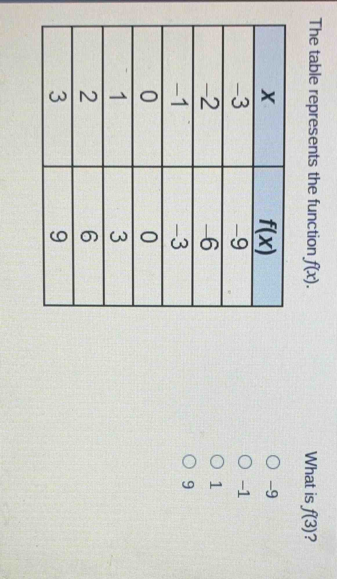 the table represents the function f(x). what is f(3)? -9 -1 1 9