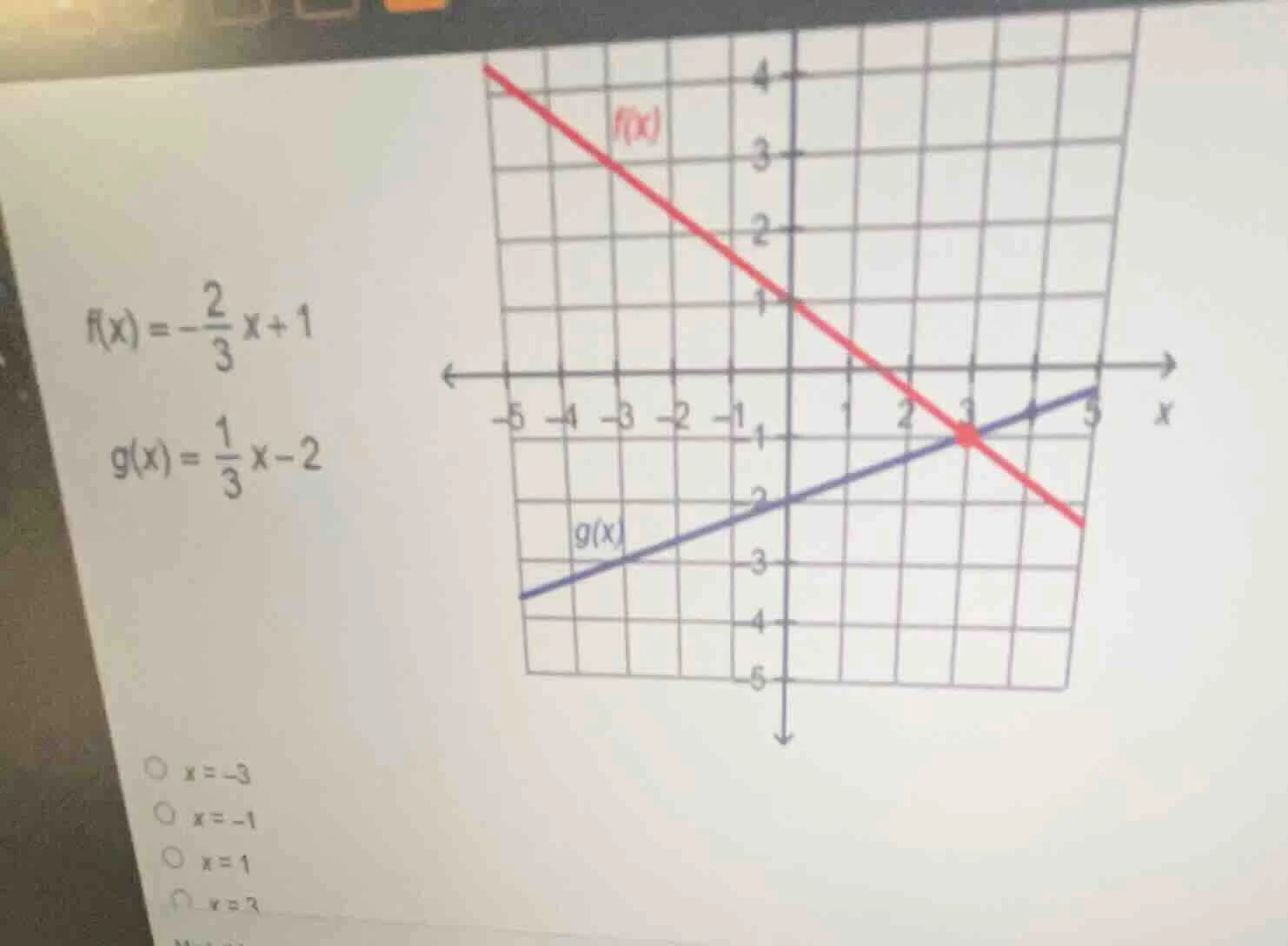 f(x) = -\frac{2}{3}x + 1 g(x) = \frac{1}{3}x - 2 options: x = -3 x = -1…