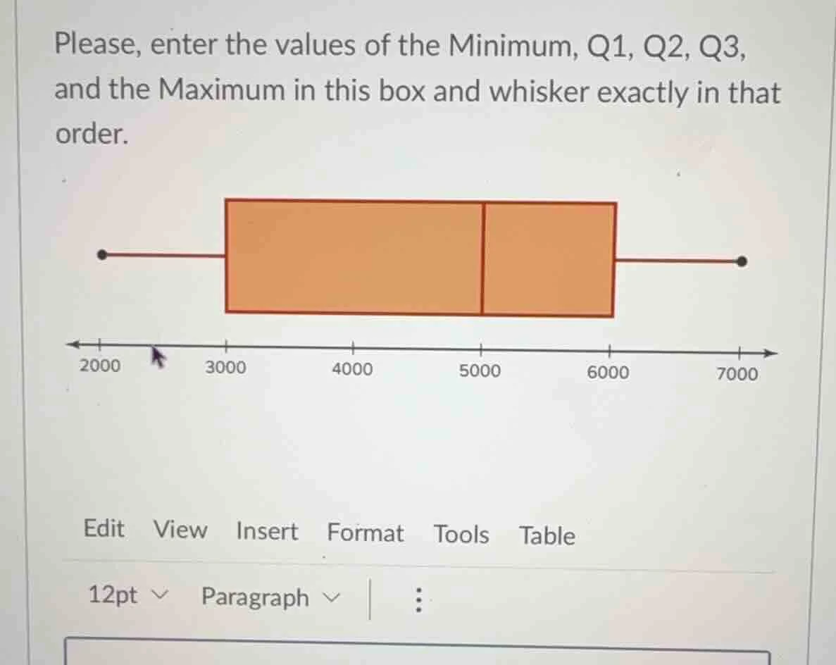please, enter the values of the minimum, q1, q2, q3, and the maximum in…