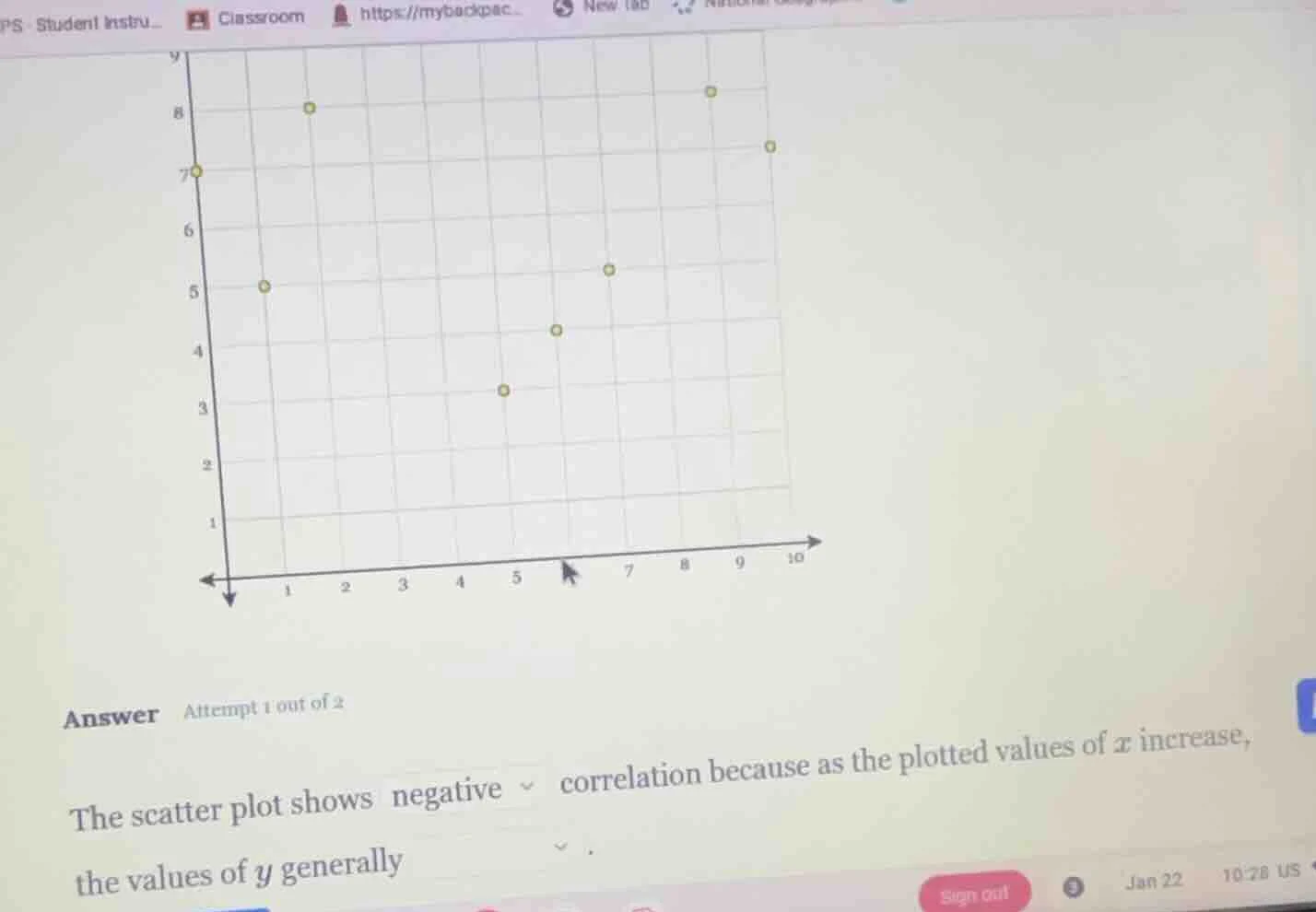 answer attempt 1 out of 2 the scatter plot shows negative correlation b…