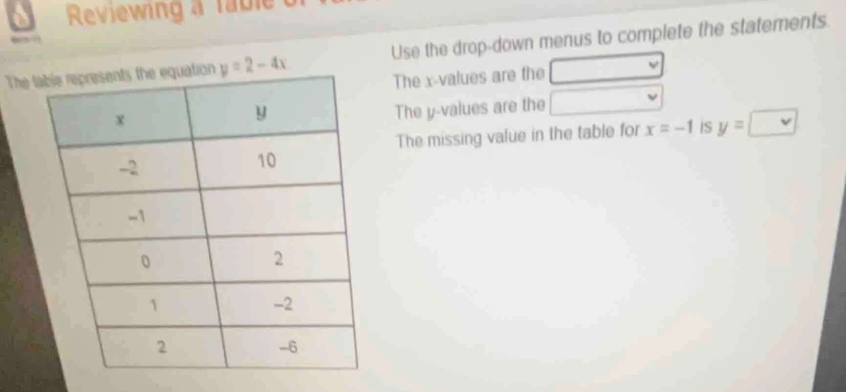 reviewing a the table represents the equation y = 2 - 4x. use the drop …