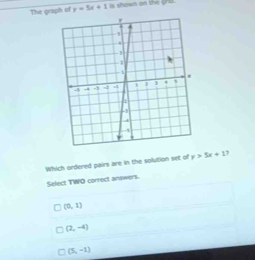 the graph of $y = 5x + 1$ is shown on the grid. which ordered pairs are…