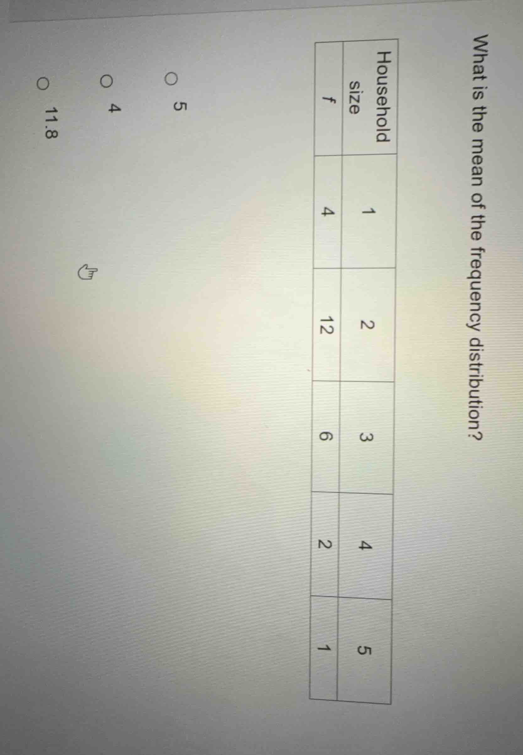 what is the mean of the frequency distribution? household size | f 1 | …