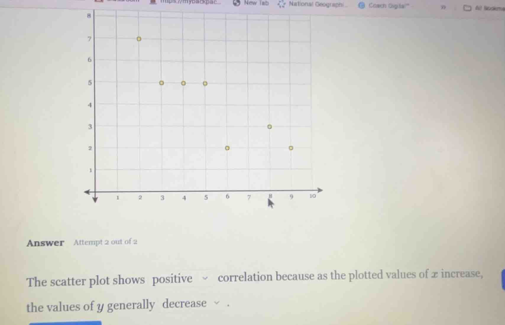 answer attempt 2 out of 2 the scatter plot shows positive correlation b…