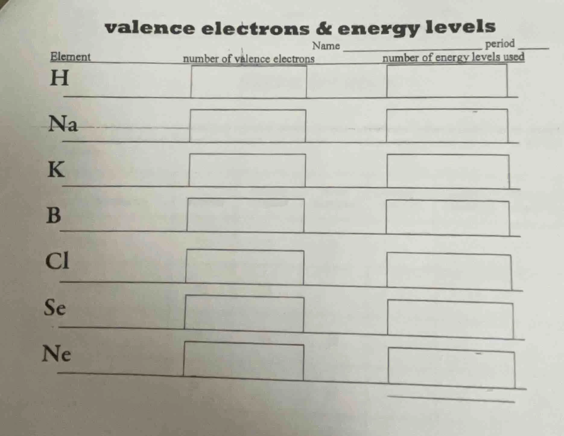valence electrons & energy levels name ______________________ period __…