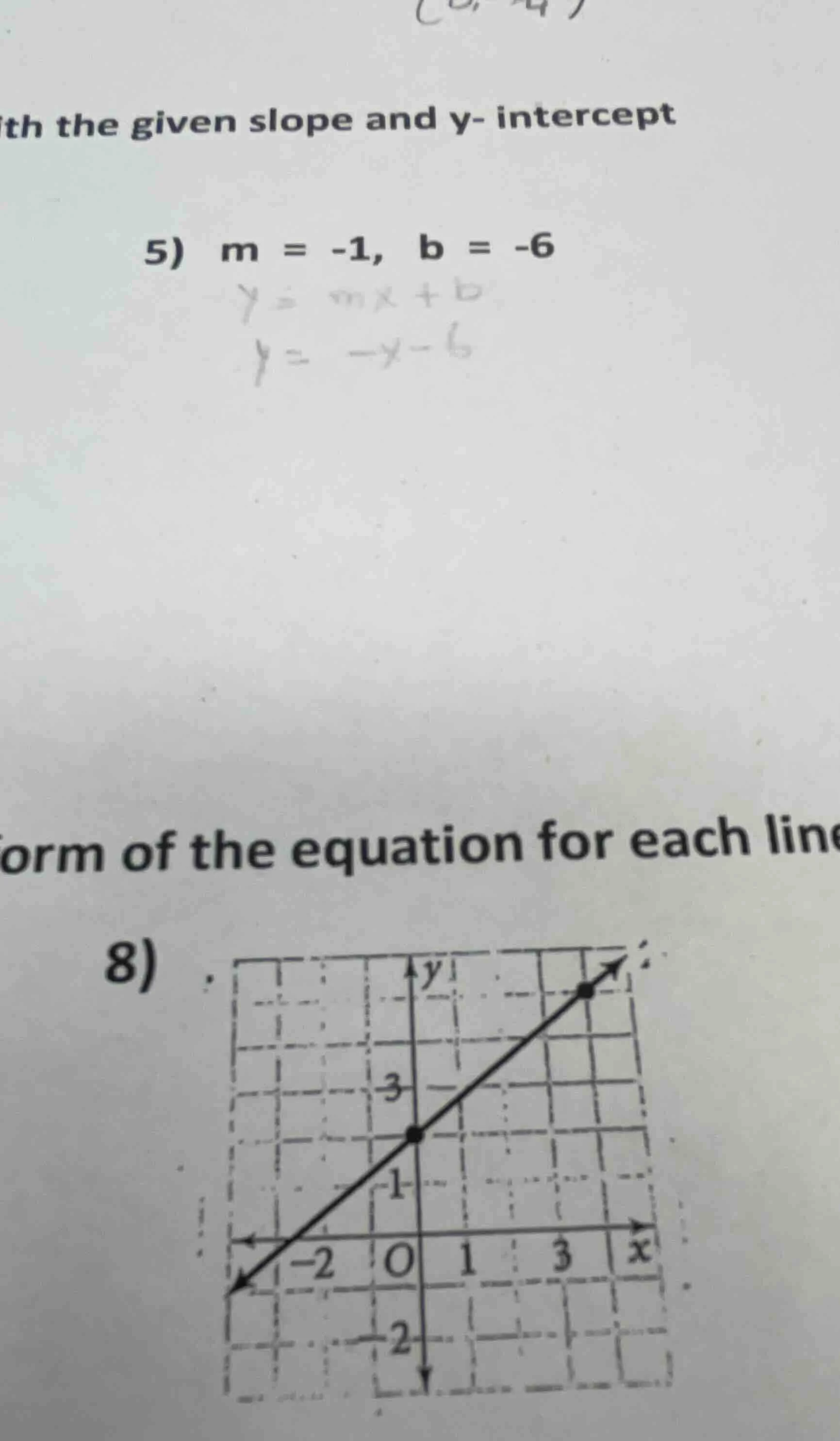 th the given slope and y- intercept 5) m = -1, b = -6 form of the equat…