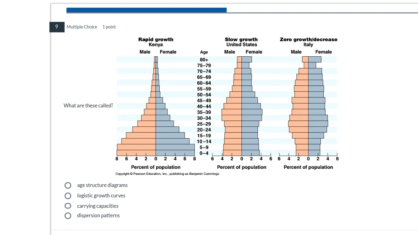 9 multiple choice 1 point what are these called? three population pyram…