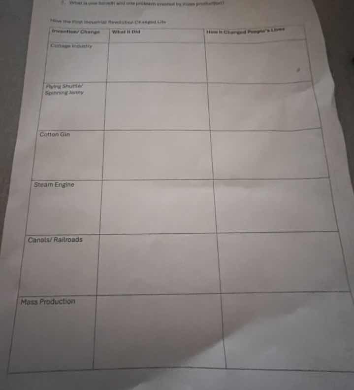 how the first industrial revolution changed life invention/change\twhat…