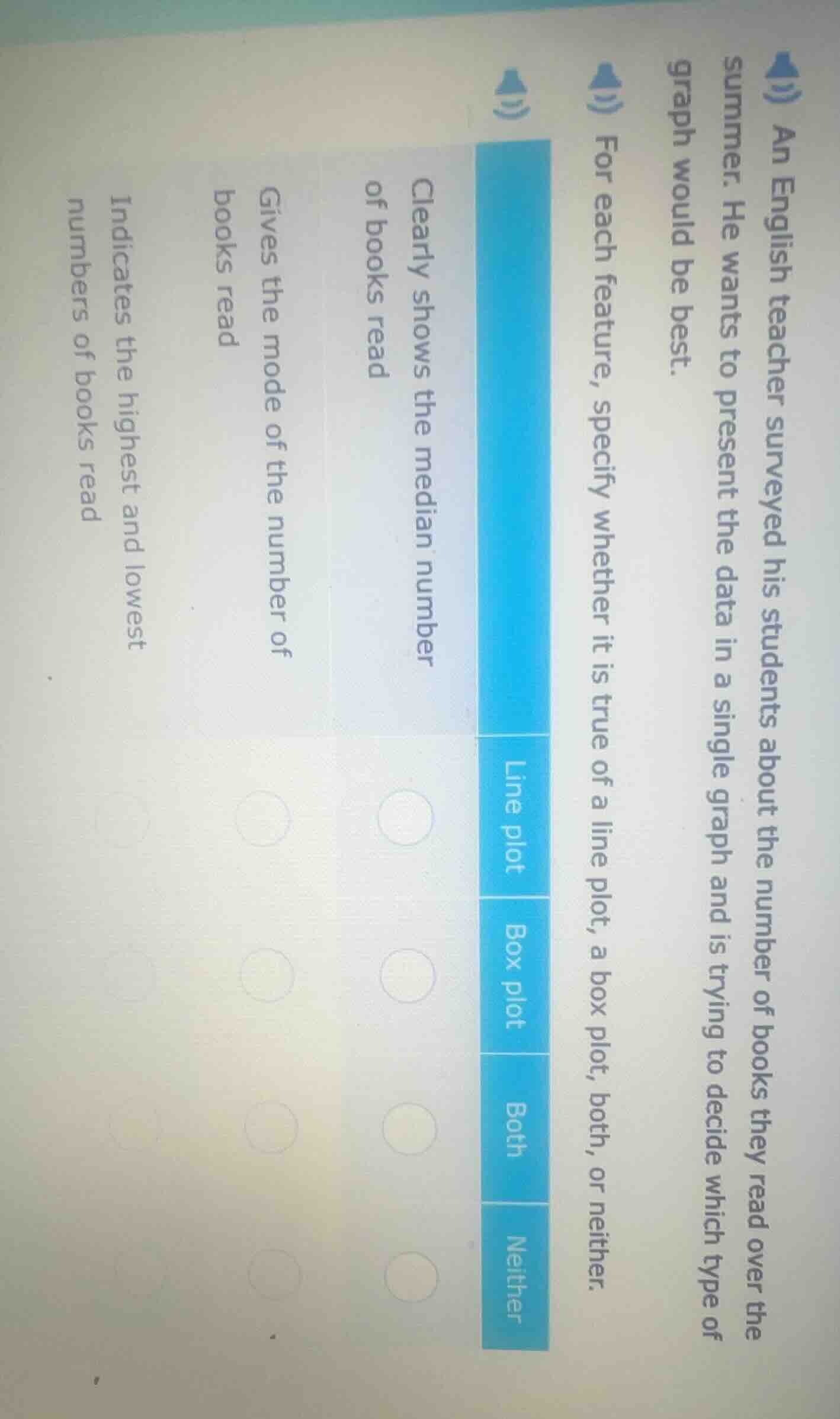an english teacher surveyed his students about the number of books they…