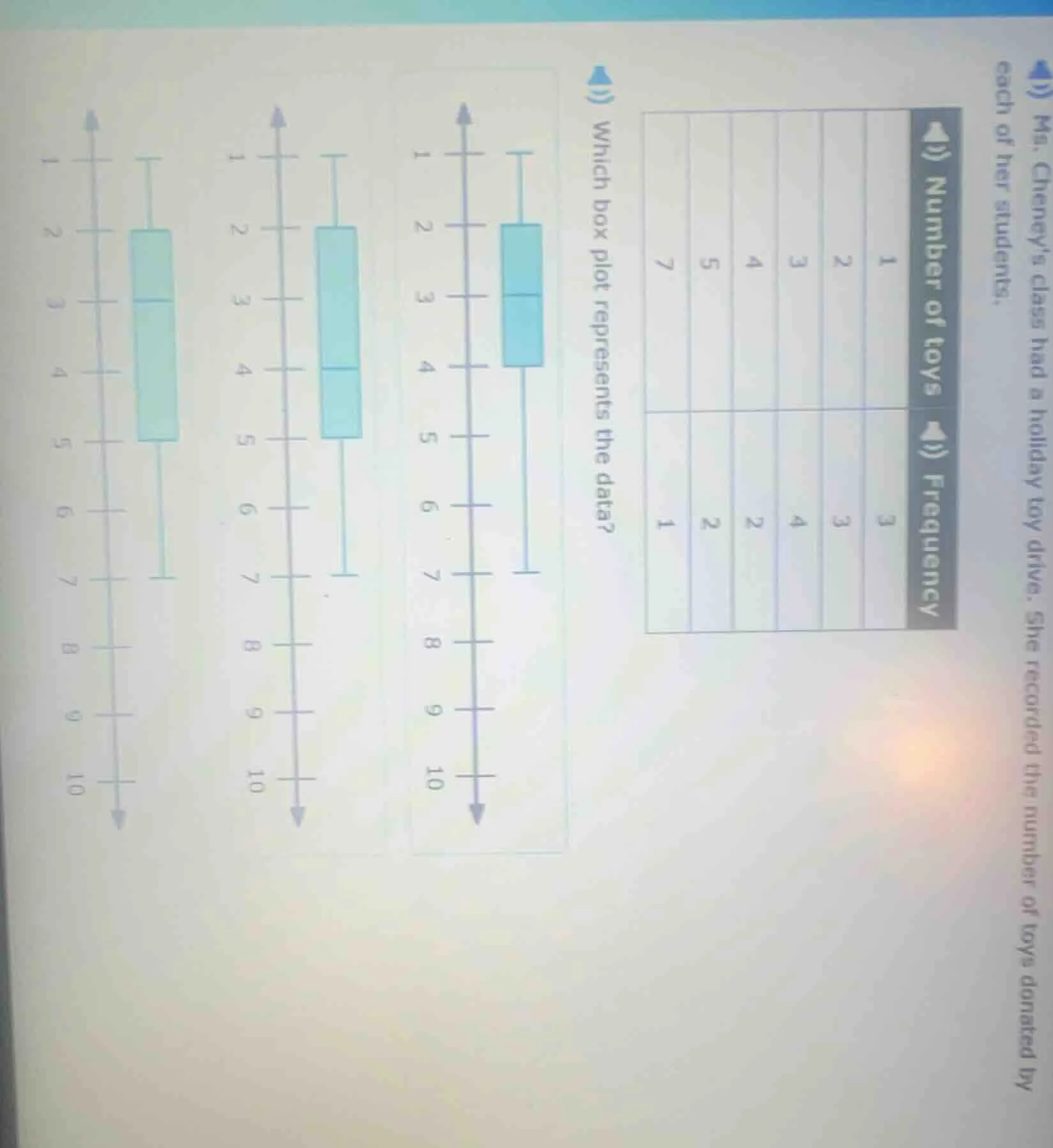 ms. cheneys class had a holiday toy drive. she recorded the number of t…