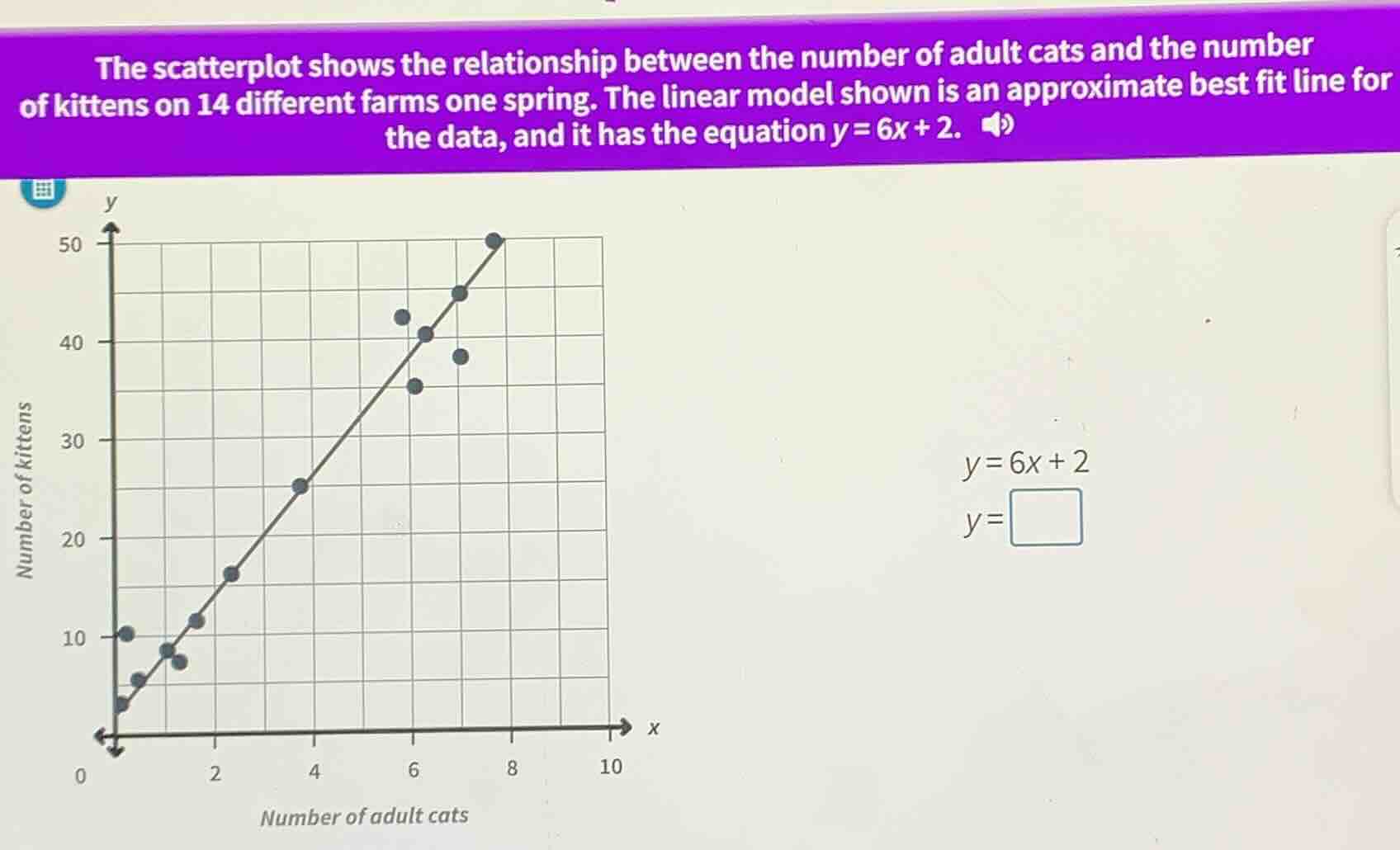 the scatterplot shows the relationship between the number of adult cats…
