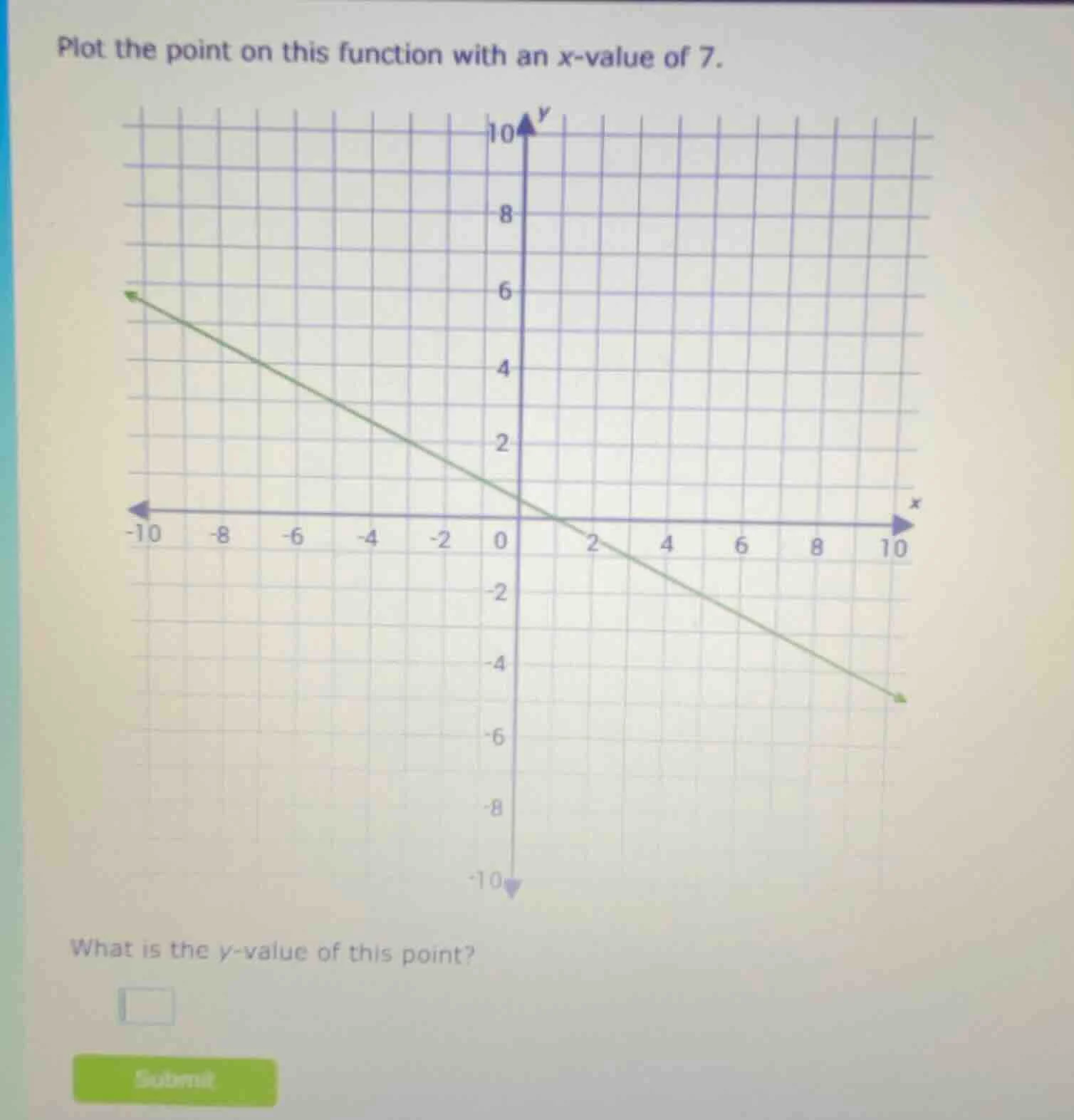 plot the point on this function with an x - value of 7. what is the y -…