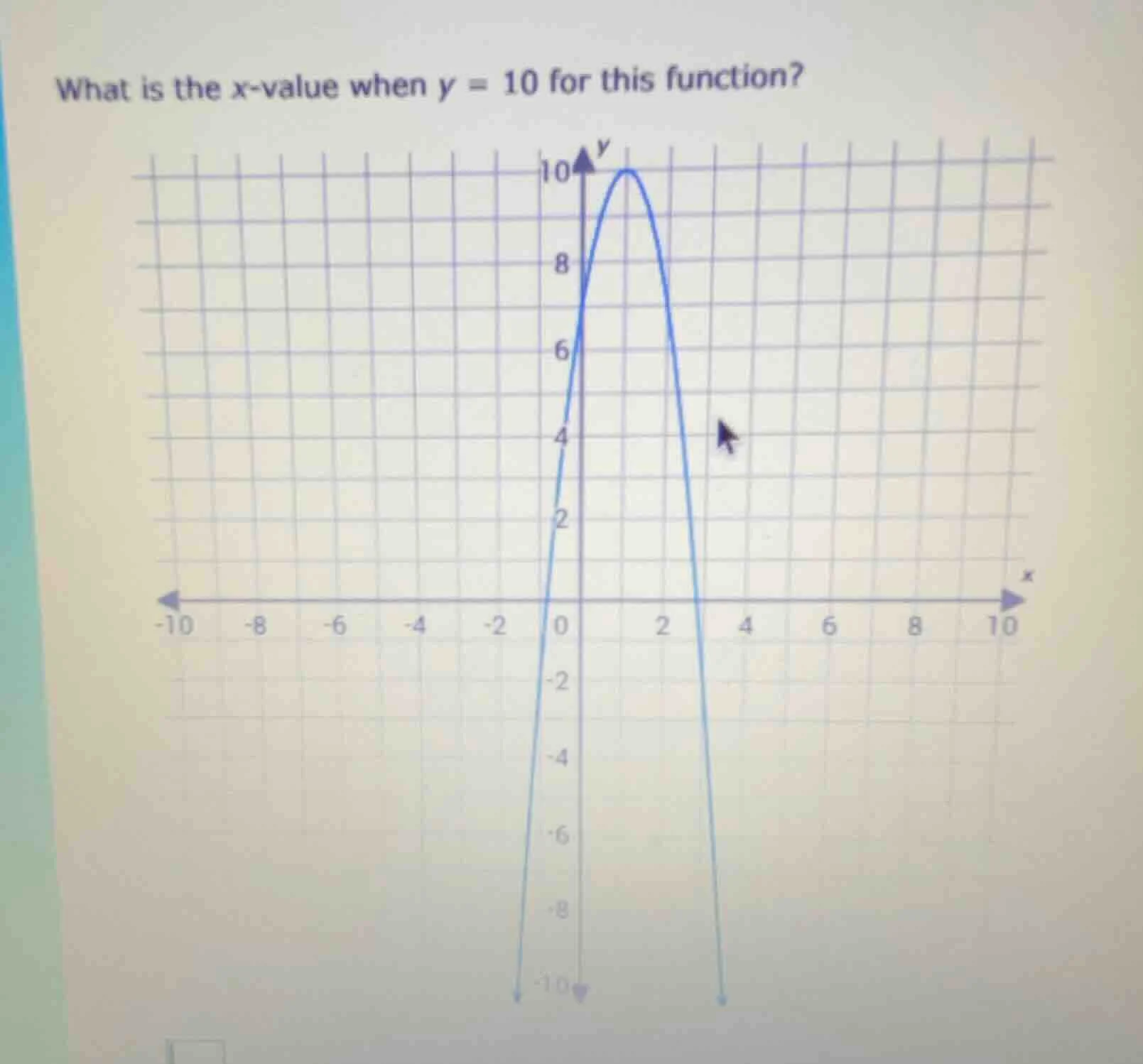 what is the x - value when y = 10 for this function?