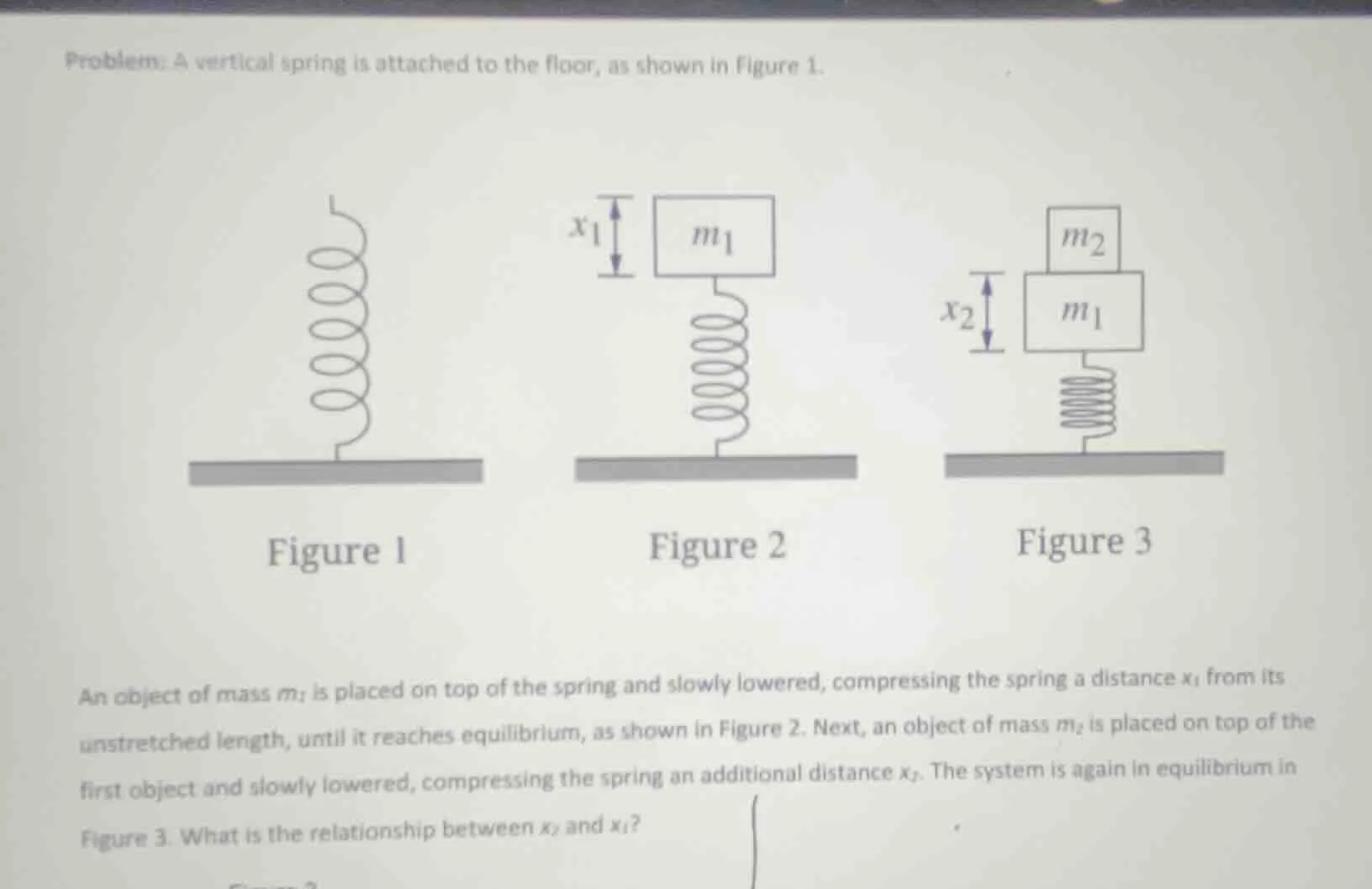 problem: a vertical spring is attached to the floor, as shown in figure…