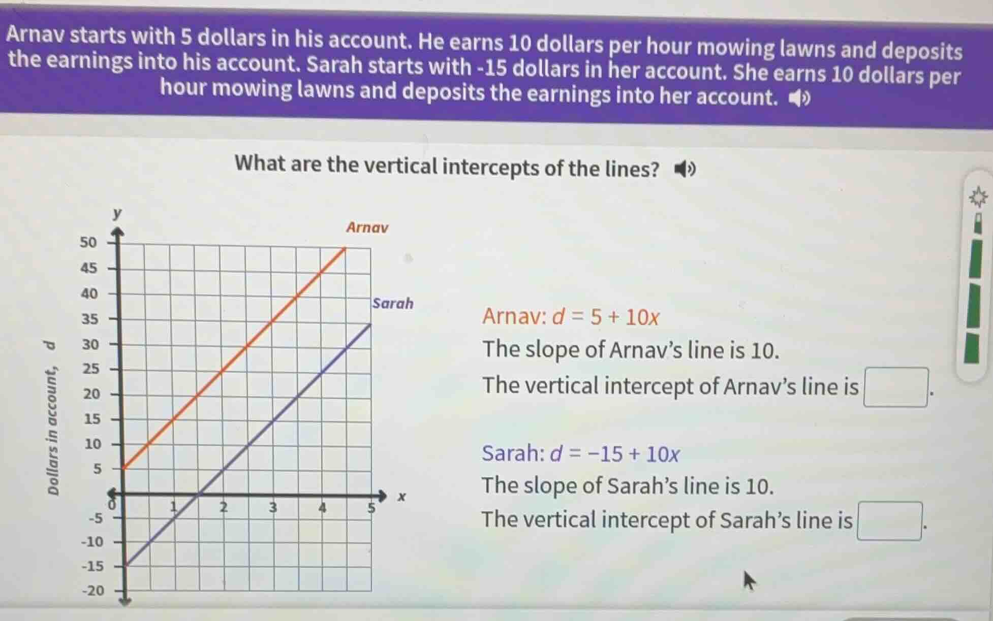 arnav starts with 5 dollars in his account. he earns 10 dollars per hou…