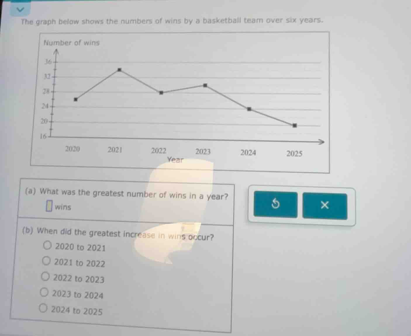 the graph below shows the numbers of wins by a basketball team over six…