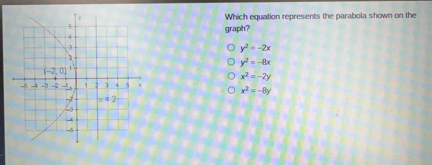which equation represents the parabola shown on the graph? - $y^2 = -2x…