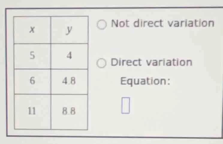 x y 5 4 6 4.8 11 8.8 not direct variation direct variation equation: