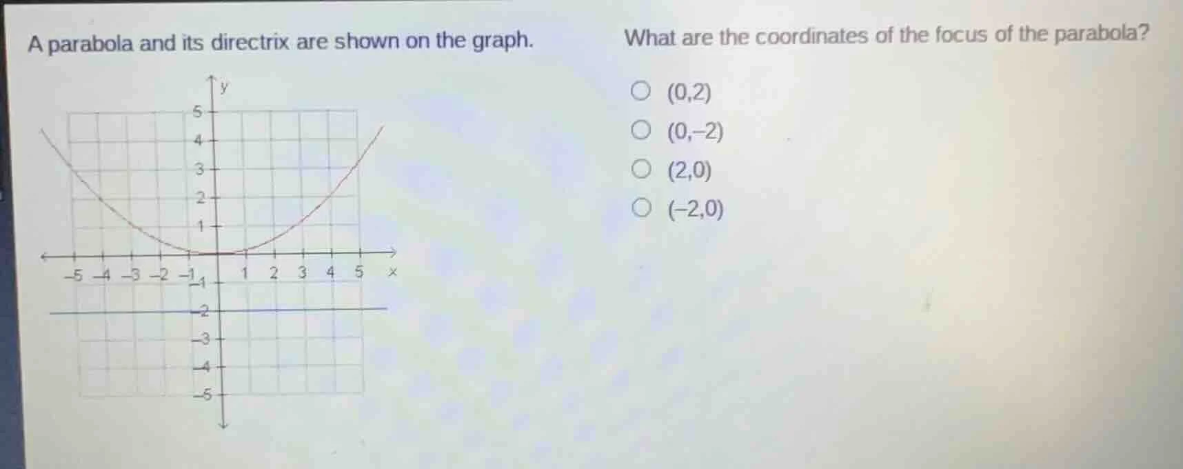 a parabola and its directrix are shown on the graph. what are the coord…