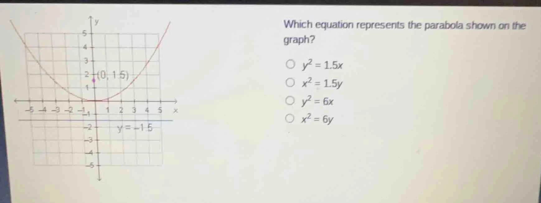 which equation represents the parabola shown on the graph?\\(\\bigcirc\…