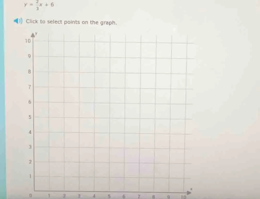 y = \\frac{2}{3}x + 6 click to select points on the graph.
