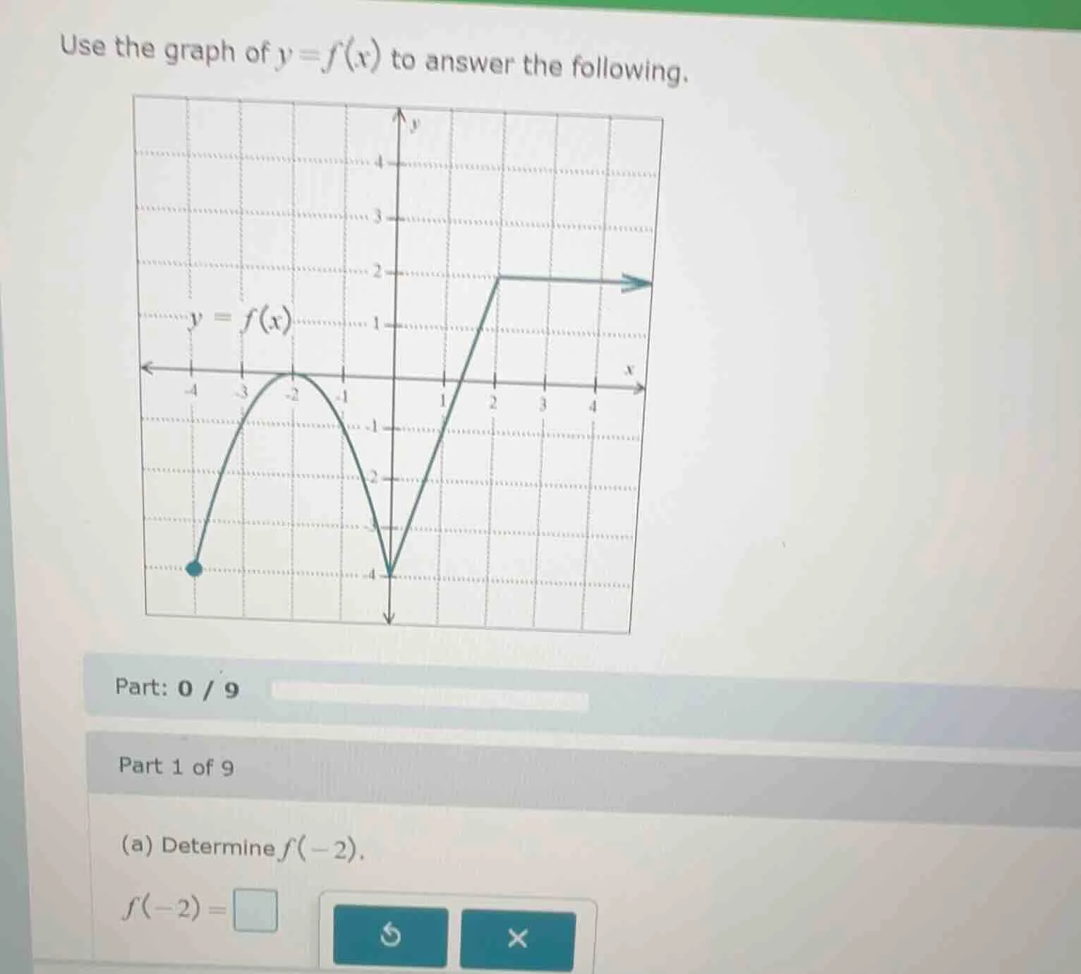 use the graph of $y = f(x)$ to answer the following. part: 0 / 9 part 1…