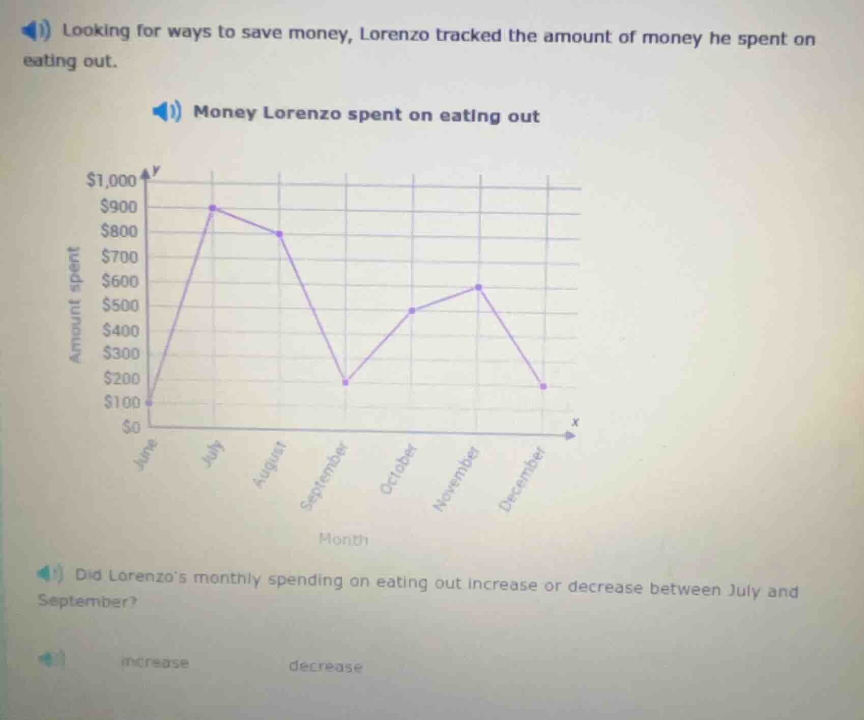 looking for ways to save money, lorenzo tracked the amount of money he …
