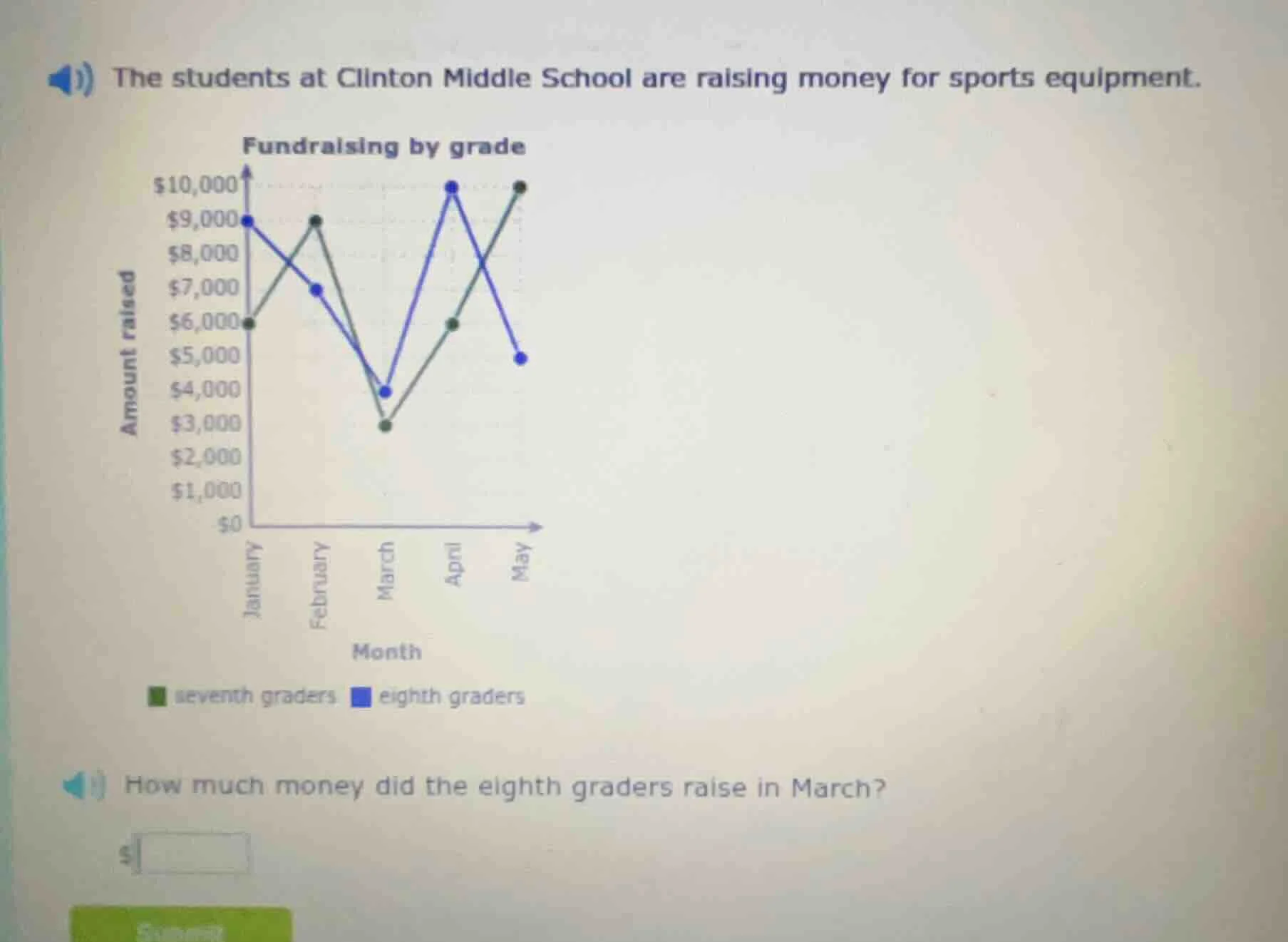 the students at clinton middle school are raising money for sports equi…