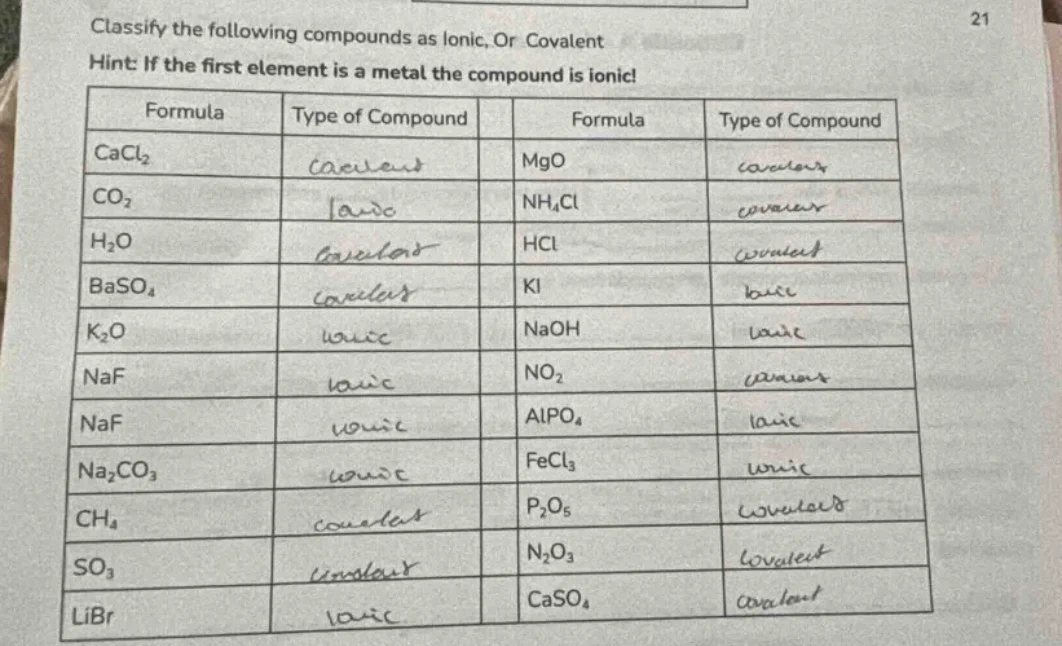 classify the following compounds as ionic, or covalent hint: if the fir…