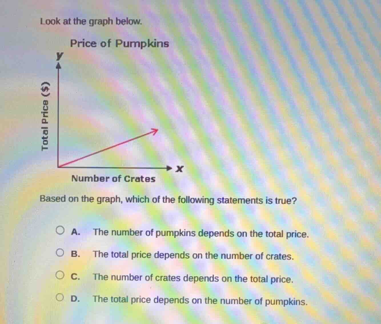 look at the graph below. price of pumpkins total price ($) is on the y …