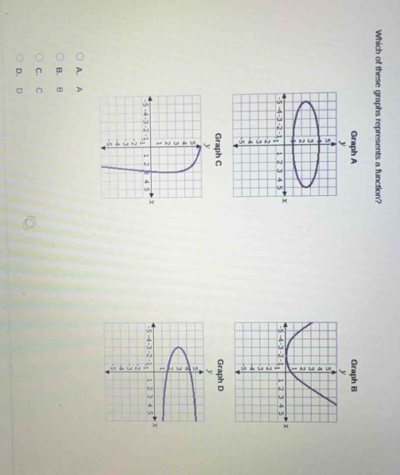 which of these graphs represents a function? graph a graph b graph c gr…