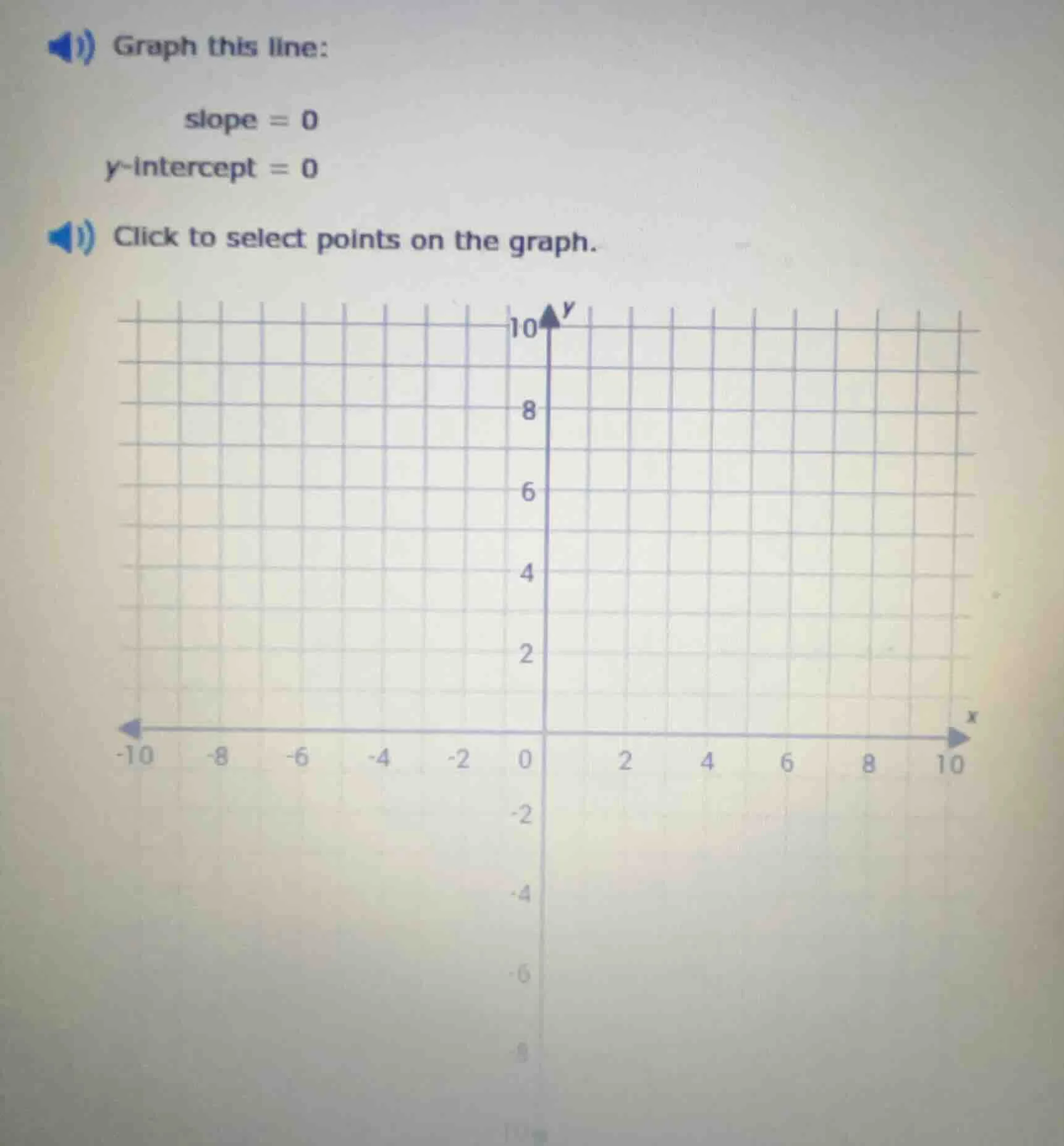 graph this line: slope = 0 y-intercept = 0 click to select points on th…