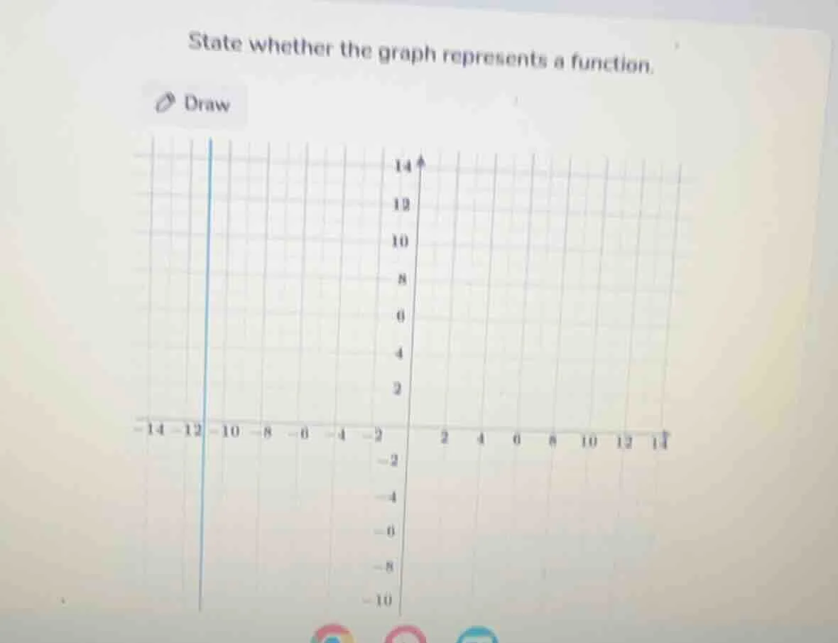 state whether the graph represents a function. draw