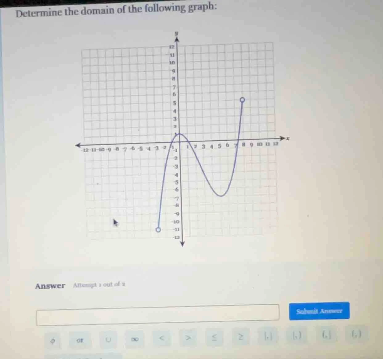 determine the domain of the following graph: answer attempt 1 out of 2 …