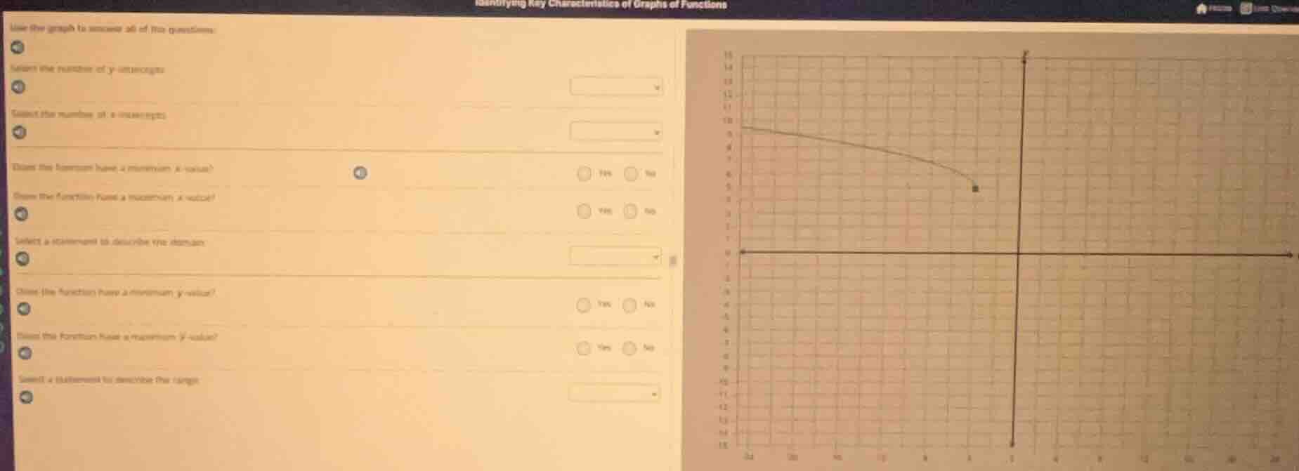 identifying key characteristics of graphs of functions use the graph to…