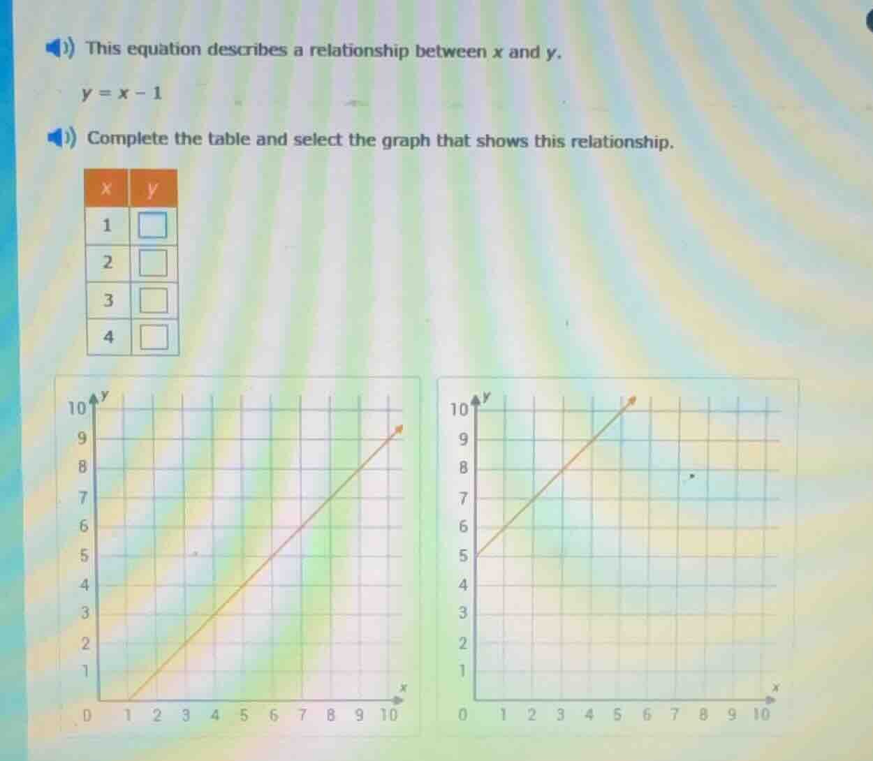 this equation describes a relationship between x and y. y = x - 1 compl…